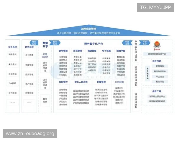 欧博管理网入口：一站式企业管理平台登录入口，轻松实现财务人事与运营的全面掌控
